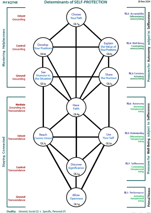 The People and the Powerful in Politics:  Tree showing channels of influence.